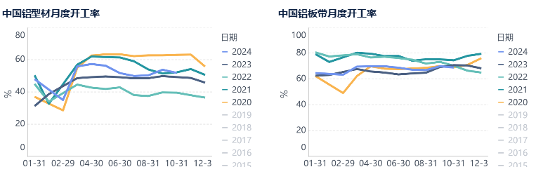 氧化铝上行动力不足，已露疲态  第14张