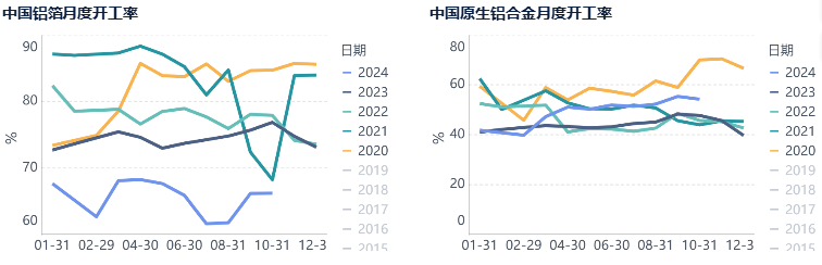 氧化铝上行动力不足，已露疲态  第15张