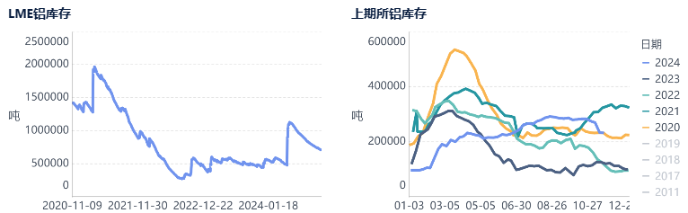 氧化铝上行动力不足，已露疲态  第21张