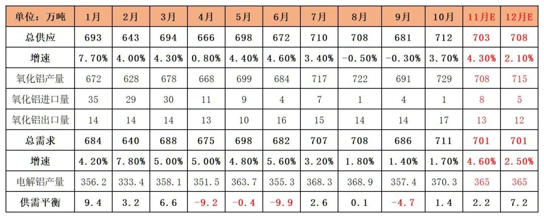 氧化铝上行动力不足，已露疲态  第26张