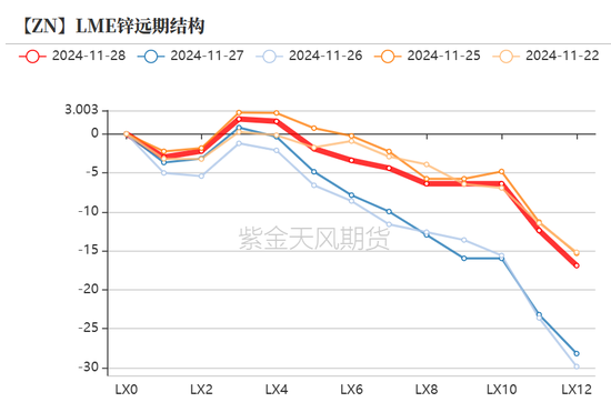 锌：以震启新纪  第8张