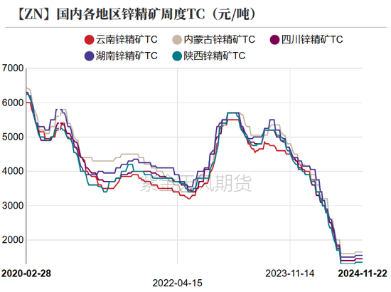 锌：以震启新纪  第18张