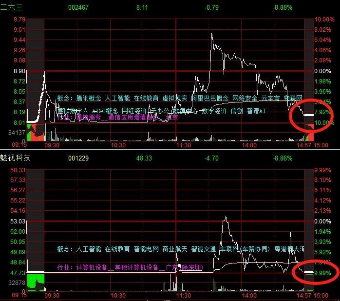 晚报| 四部门：九省市试点允许设立外商独资医院！上交所：寒武纪、赛力斯等获调入上证50指数！11月29日影响市场重磅消息汇总  第6张