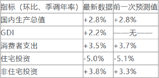 一周外盘头条|特朗普再度挥动关税大棒 拜登：三思 马斯克公布“裁员名单”美元创三个月来最大单周跌幅  第4张