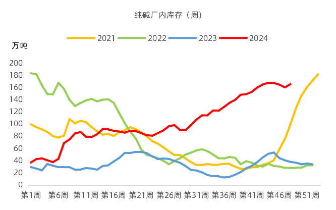 【市场聚焦】纯碱：抉择  第3张