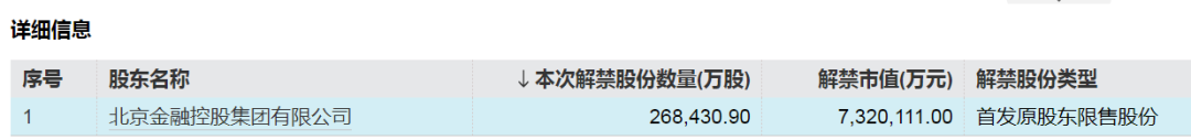 这只券商股下周解禁超730亿元！  第2张