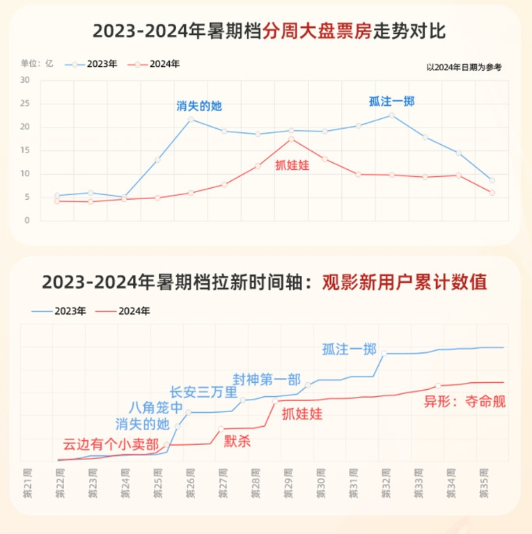 《好东西》的背后  第7张