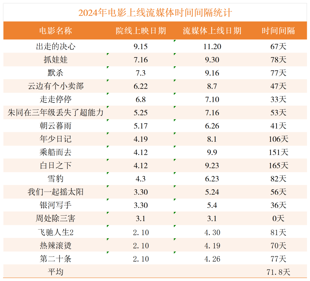 《好东西》的背后  第9张