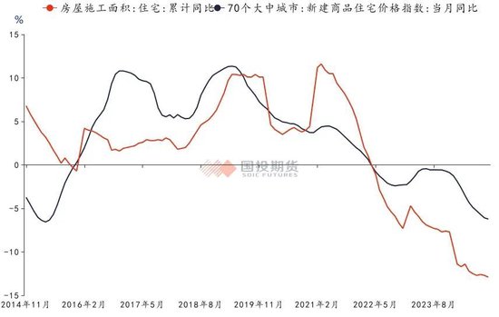 【洞见研报】大宗商品月月谈：年底如何收关  第4张