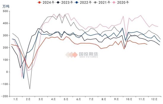 【洞见研报】大宗商品月月谈：年底如何收关  第5张