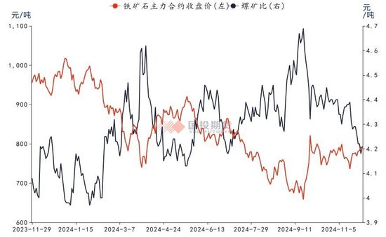 【洞见研报】大宗商品月月谈：年底如何收关  第6张