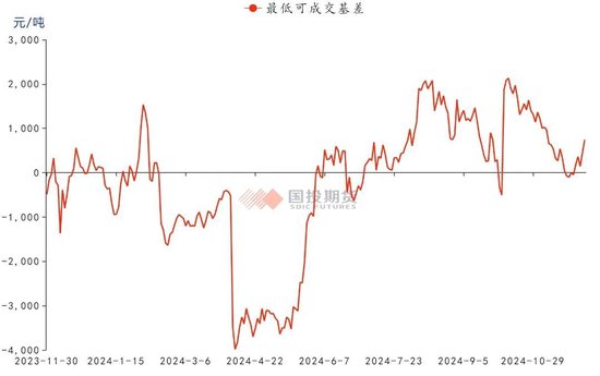 【洞见研报】大宗商品月月谈：年底如何收关  第8张