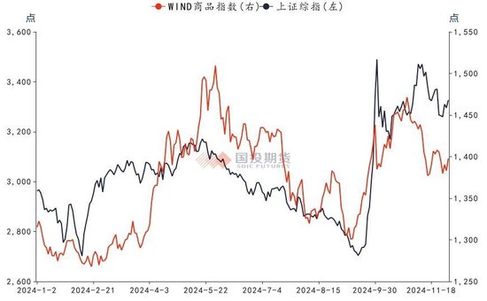 【洞见研报】大宗商品月月谈：年底如何收关  第9张