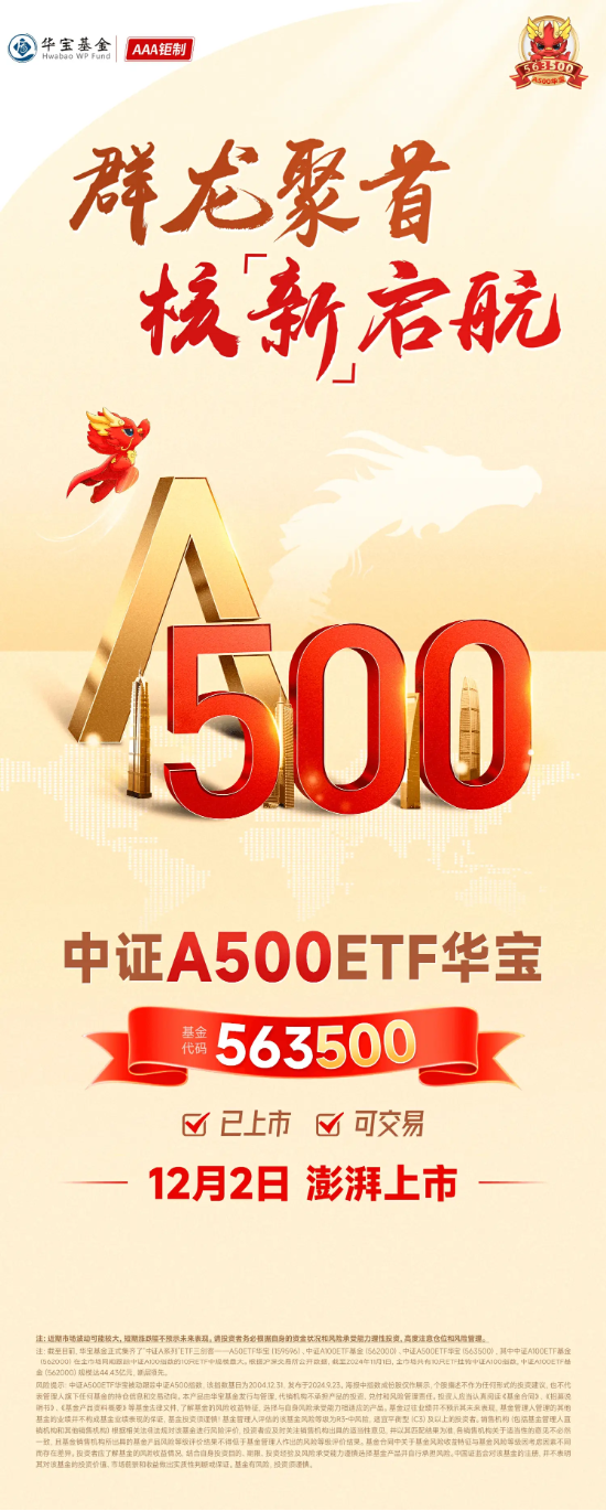 “好运A500”上市开门红！中证A500ETF华宝（563500）盘中冲击1%，实时换手率超24%，高居同类第一！  第2张