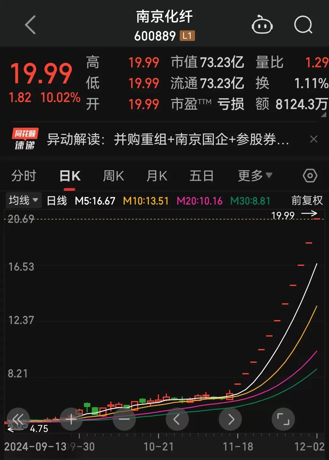 今天，A股罕见一幕！  第4张