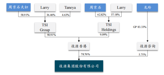 IPO前老板含泪先套现2.4亿！技源集团：故事说不圆，眼看成事故，募投产能居然是总需求的1.7倍  第5张