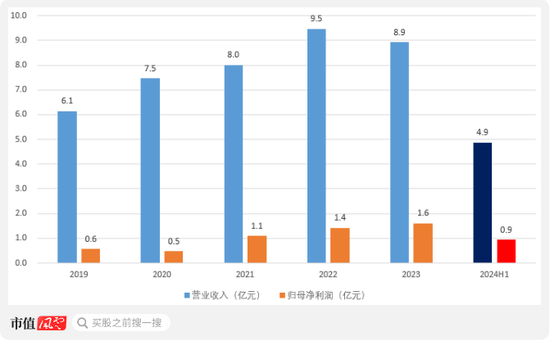 IPO前老板含泪先套现2.4亿！技源集团：故事说不圆，眼看成事故，募投产能居然是总需求的1.7倍  第10张