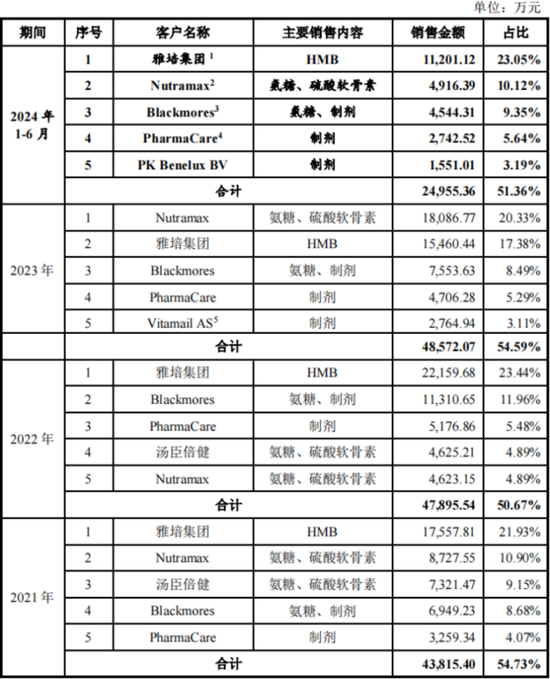 IPO前老板含泪先套现2.4亿！技源集团：故事说不圆，眼看成事故，募投产能居然是总需求的1.7倍  第13张