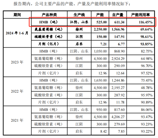 IPO前老板含泪先套现2.4亿！技源集团：故事说不圆，眼看成事故，募投产能居然是总需求的1.7倍  第20张