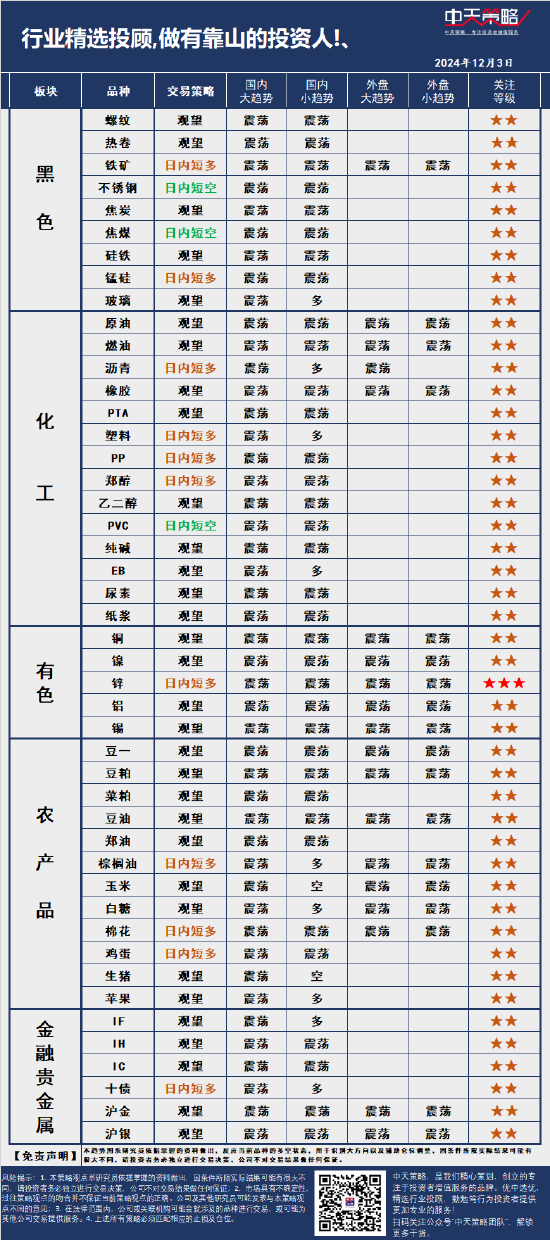 中天策略:12月3日市场分析