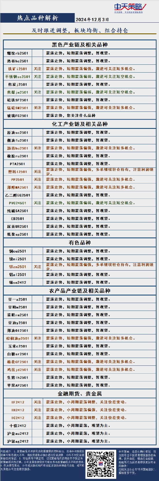 中天策略:12月3日市场分析  第4张