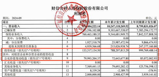 财信吉祥人寿前三季巨亏，首席投资官邹万红被免职，总裁仍在选聘