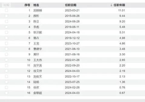 鑫元基金迎来新总经理，此前未有公募任职经历  第2张