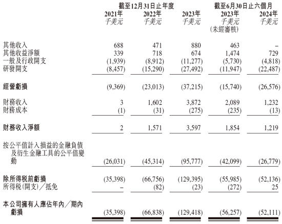 眼科生物科技公司「拨康视云」，递交招股书，拟香港上市，瑞银、建银、华泰联席保荐  第6张