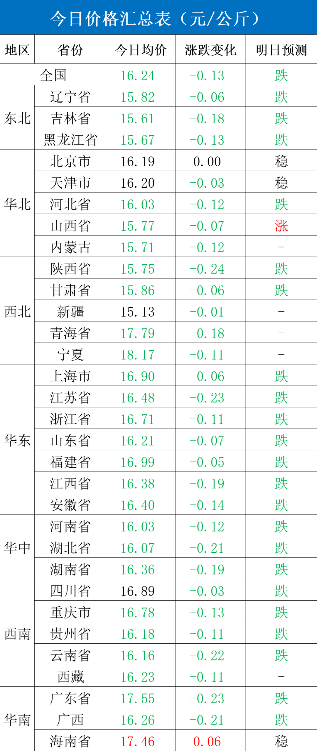 每日猪讯12.3  第4张