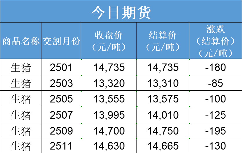 每日猪讯12.3  第5张