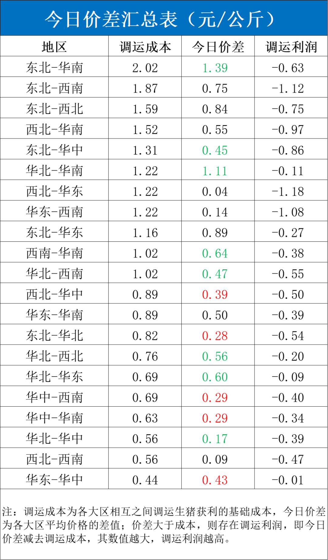 每日猪讯12.3  第6张