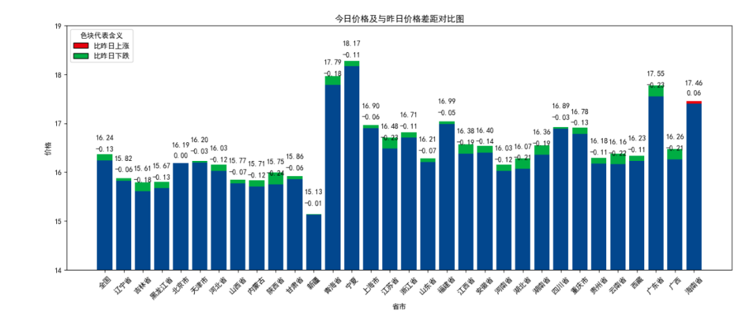 每日猪讯12.3  第7张