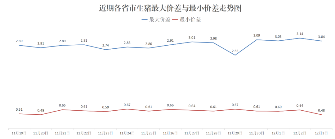 每日猪讯12.3  第8张