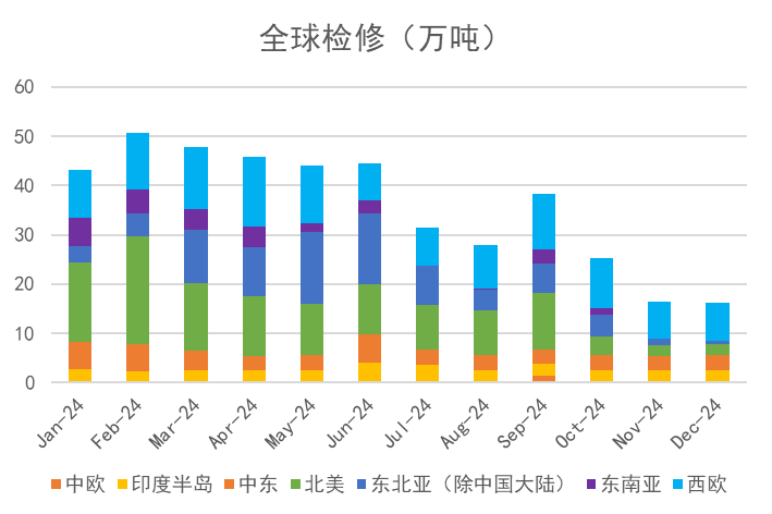 苯乙烯：交易重点转移到纯苯  第9张