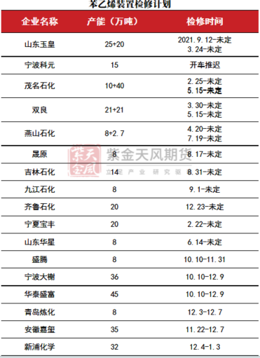 苯乙烯：交易重点转移到纯苯  第15张