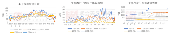 玉米：增储效果仍待观察  第4张