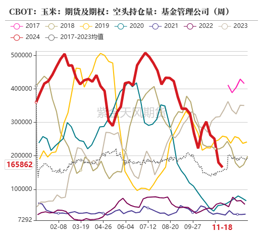 玉米：增储效果仍待观察  第6张