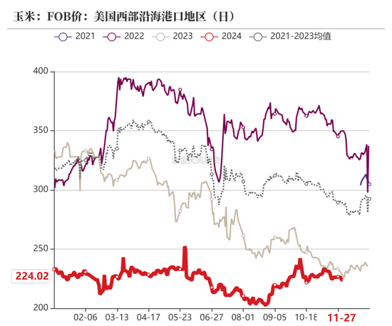 玉米：增储效果仍待观察  第18张