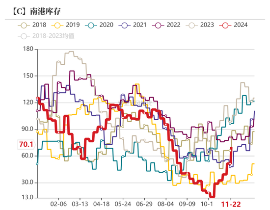 玉米：增储效果仍待观察  第29张