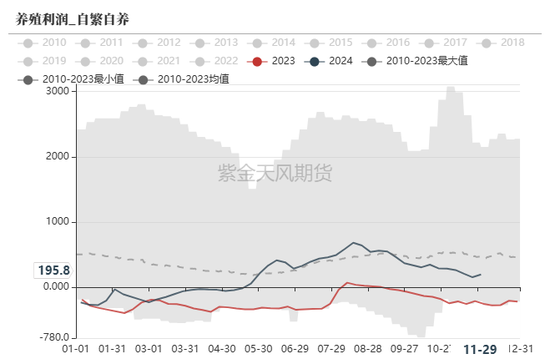 玉米：增储效果仍待观察  第32张