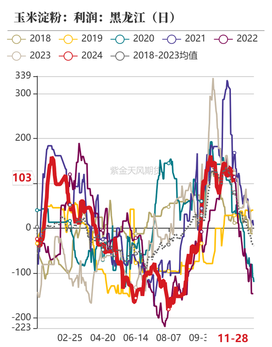 玉米：增储效果仍待观察  第41张