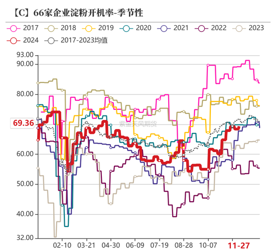 玉米：增储效果仍待观察  第45张