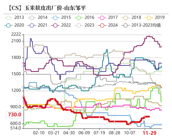 玉米：增储效果仍待观察  第55张