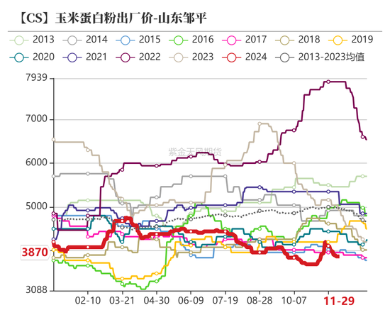 玉米：增储效果仍待观察  第56张