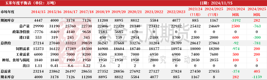 玉米：增储效果仍待观察  第65张