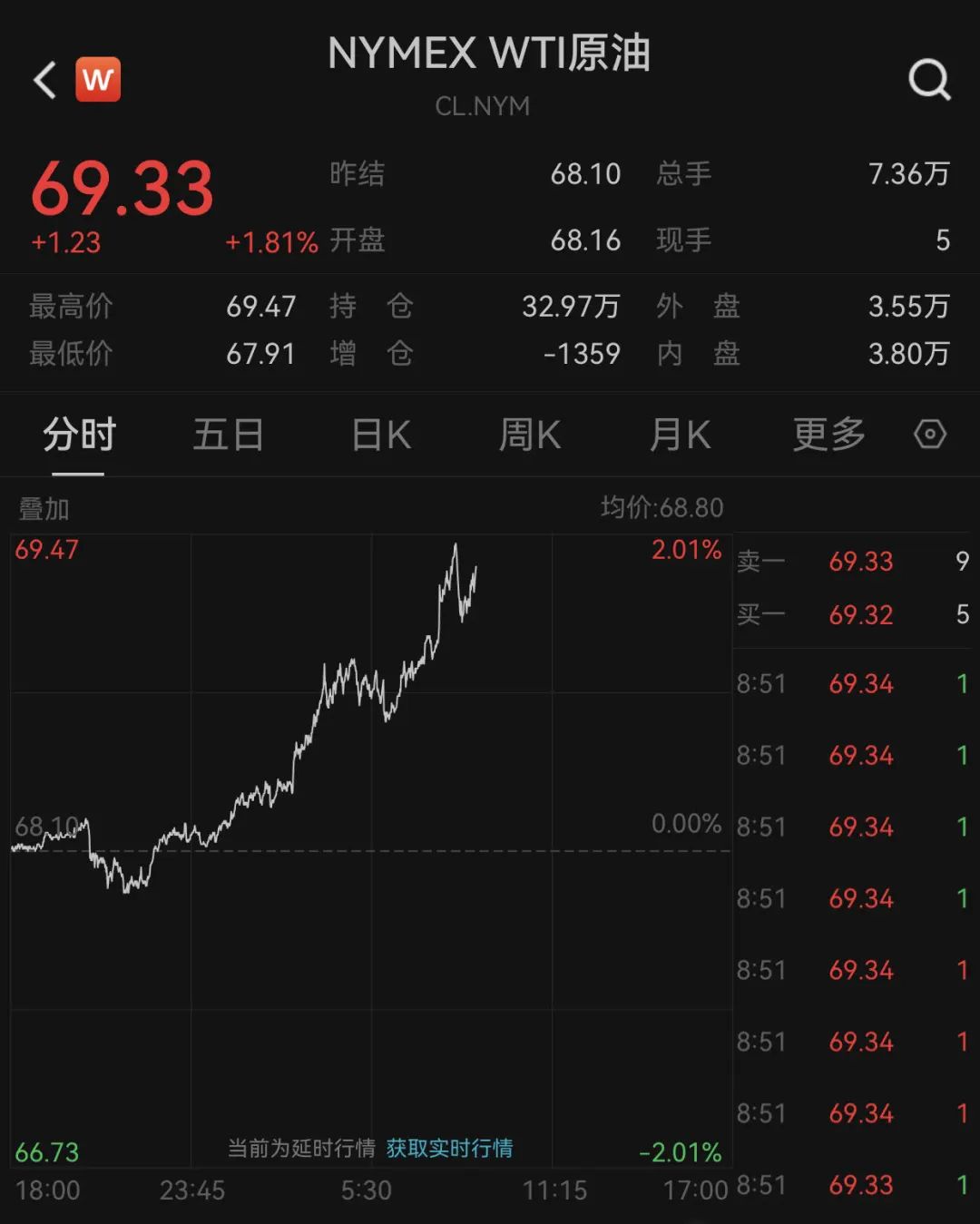 深夜突发！韩国总统宣布“紧急戒严”，韩元应声下跌……虚拟货币市场，超20万人爆仓  第2张