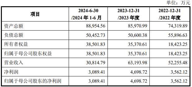 20CM涨停！邦彦技术拟购星网信通打造“第二增长曲线” 标的依赖华为  第2张