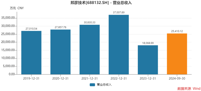 20CM涨停！邦彦技术拟购星网信通打造“第二增长曲线” 标的依赖华为  第3张