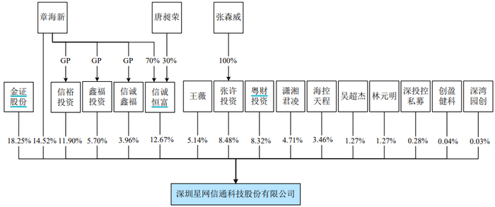 20CM涨停！邦彦技术拟购星网信通打造“第二增长曲线” 标的依赖华为  第4张