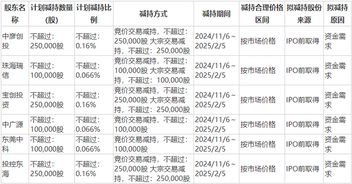 20CM涨停！邦彦技术拟购星网信通打造“第二增长曲线” 标的依赖华为  第5张